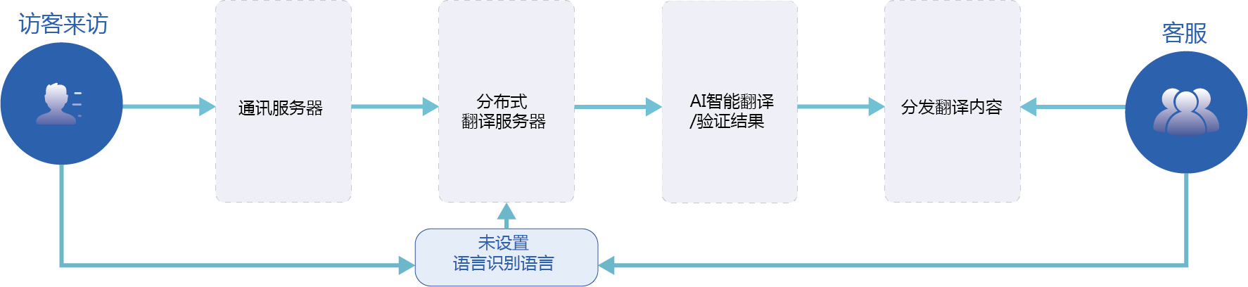解决方案架构图