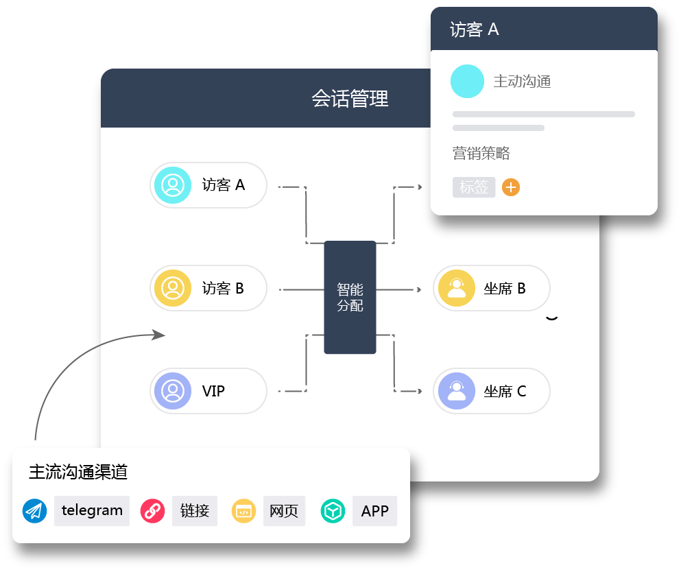 NexChat在线客服功能界面-连接全球客户